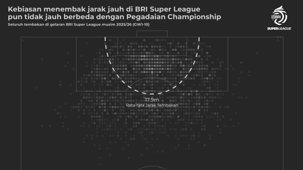 Long Shot: Tradisi Lama Yang Mulai Usang